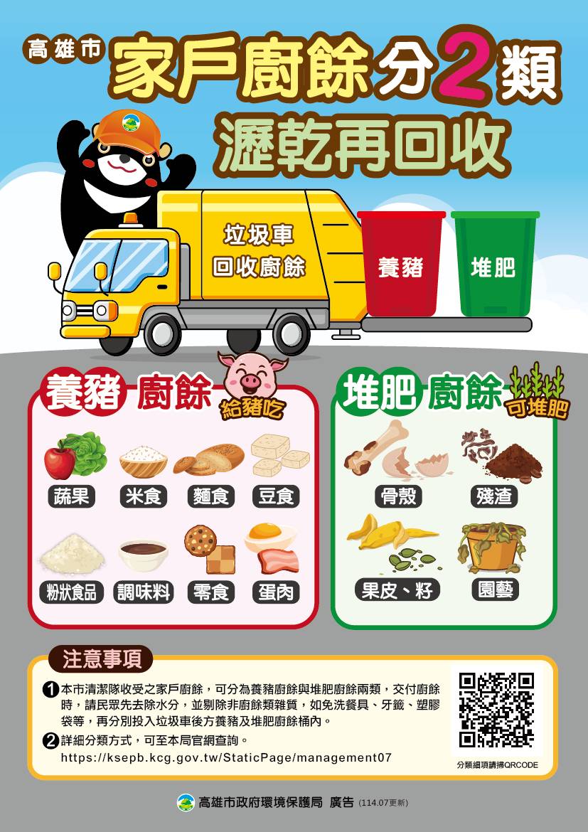 廚餘分類圖卡