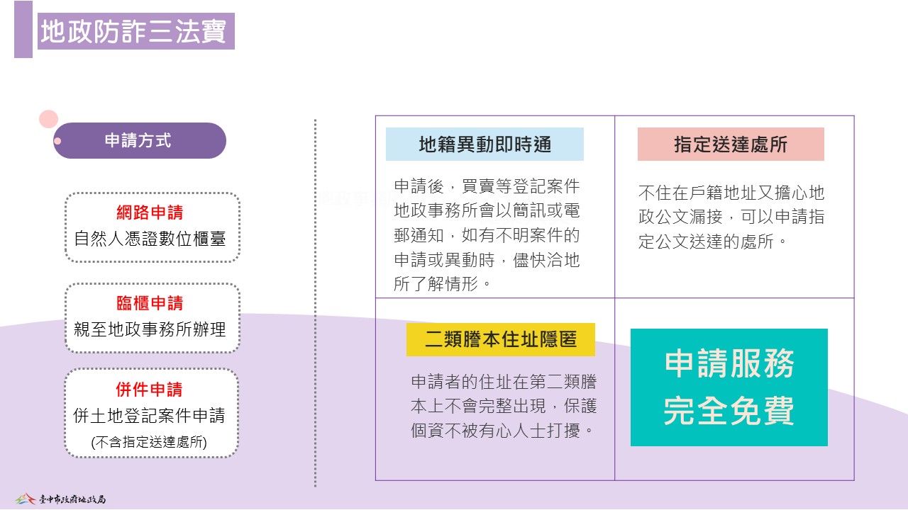 地政防詐三法寶圖卡