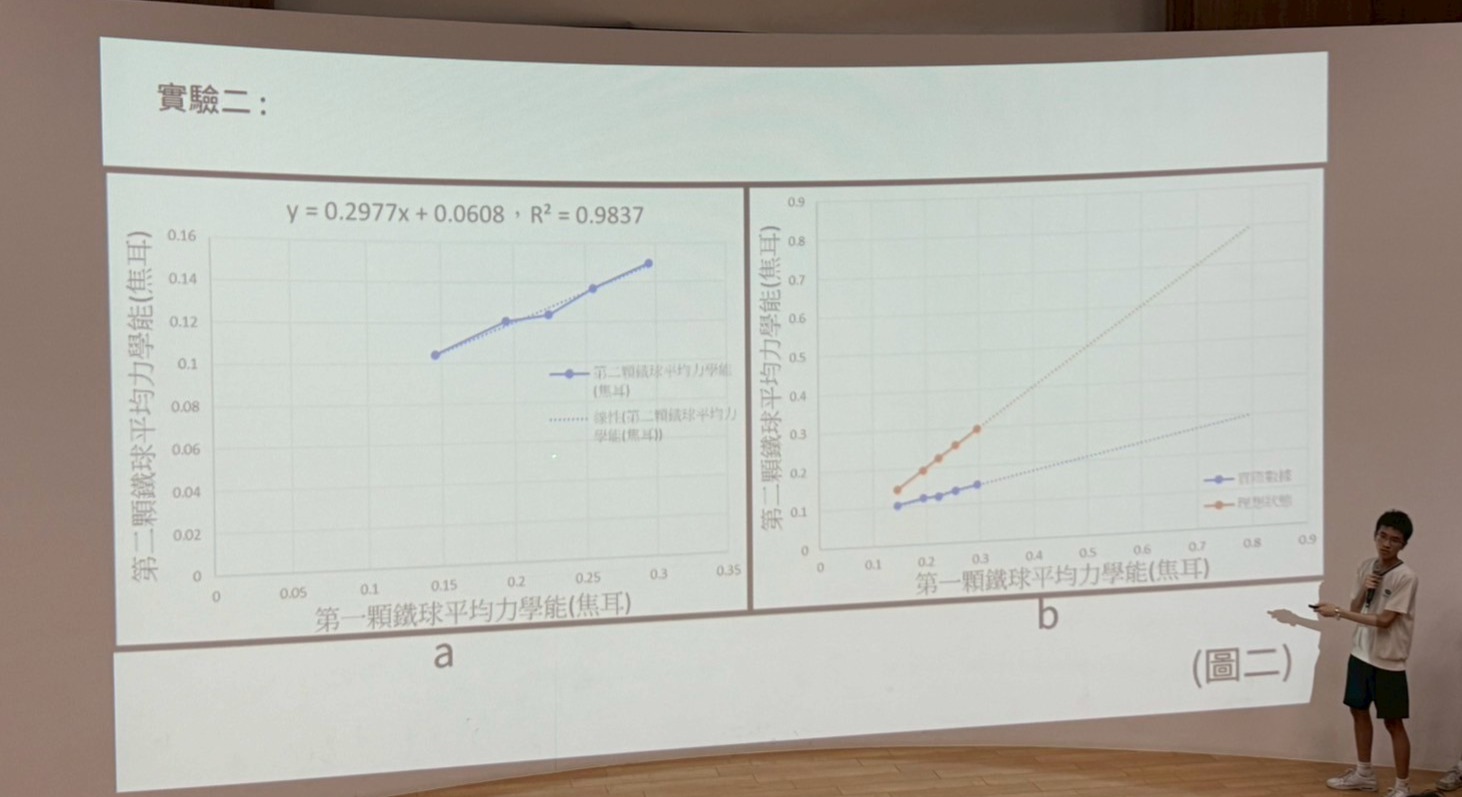 「磁得其所，高斯炮的魅力」作品，實驗設計嚴謹、分析細膩，展現學生對物理概念的深刻理解與實作能力。