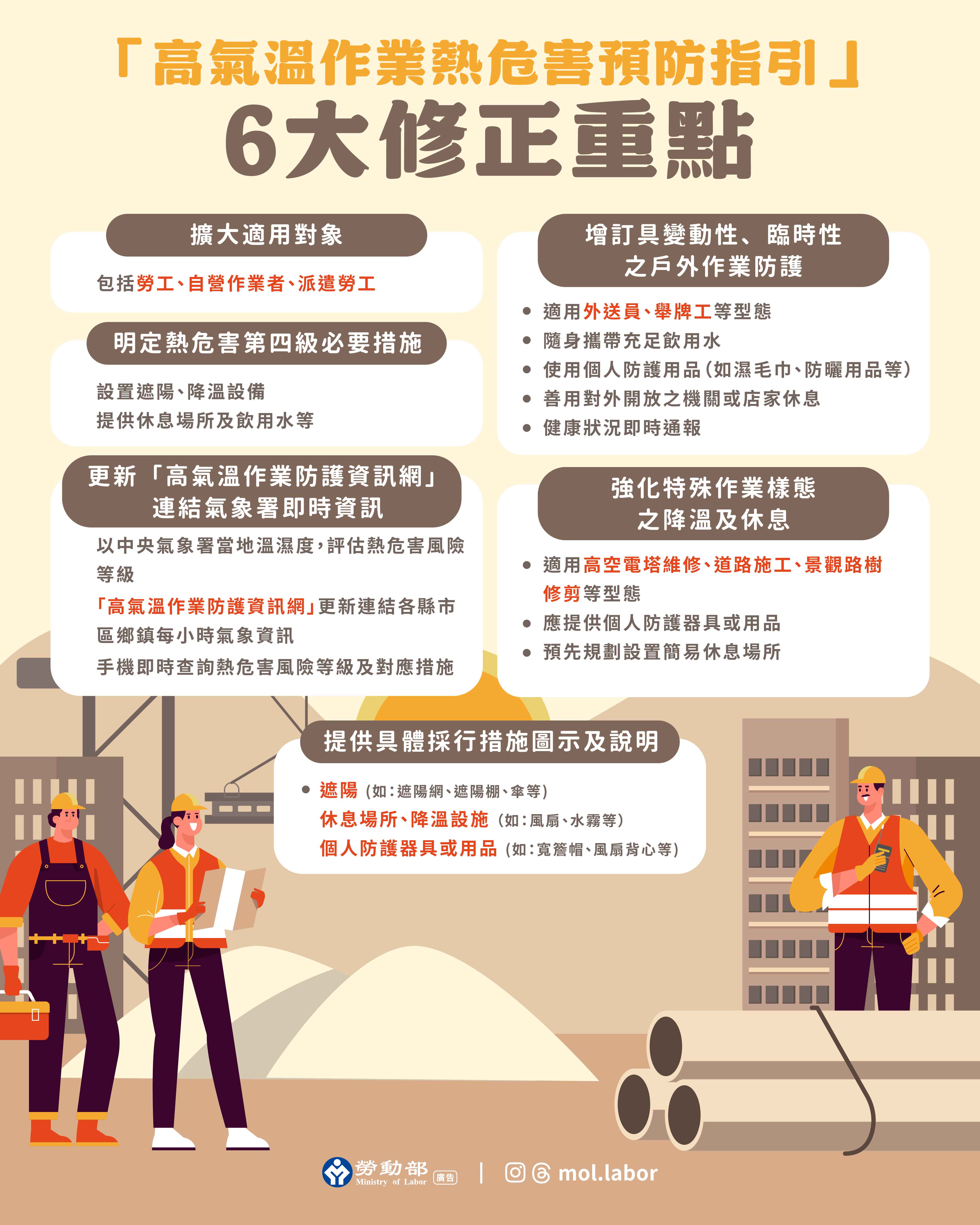 高氣溫作業熱危害預防4大策略。