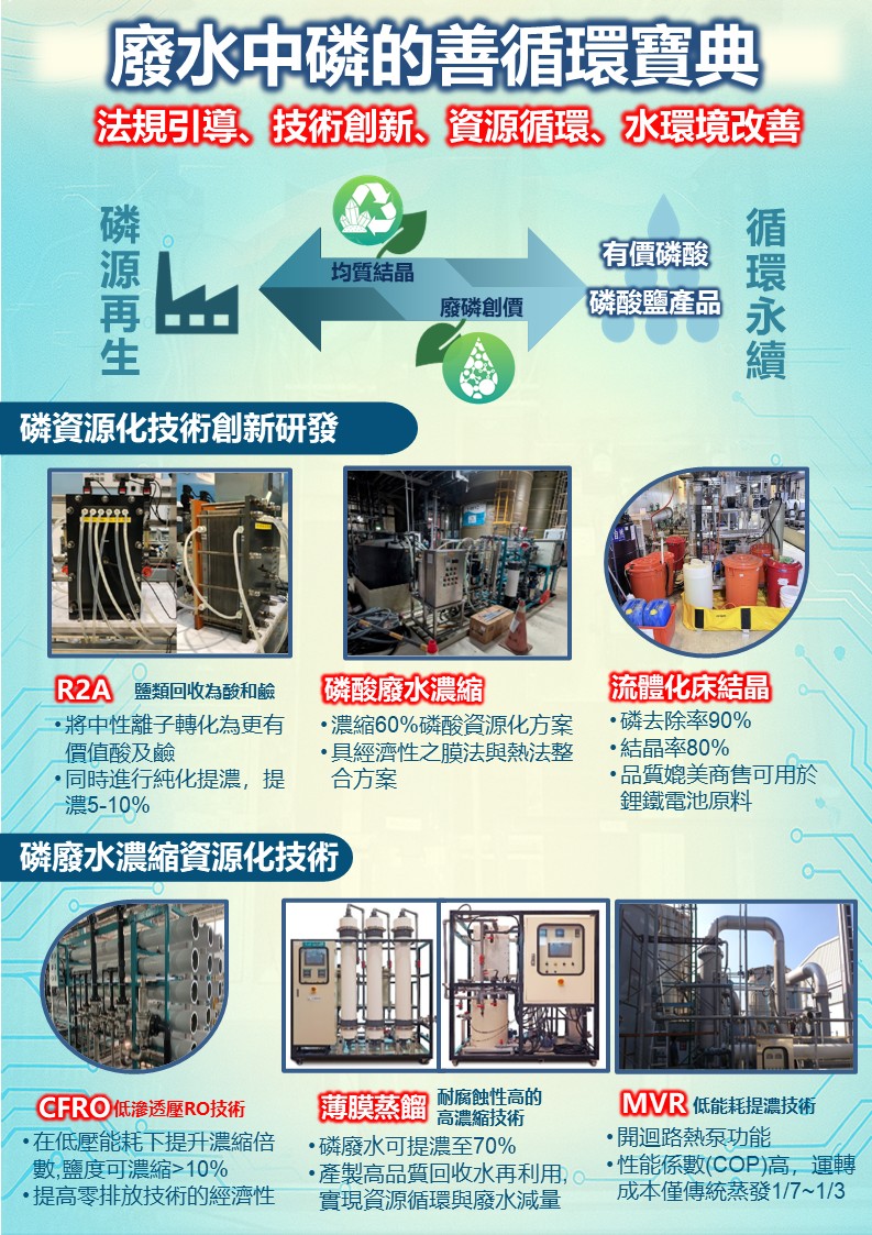 114廢水磷資源化技術應用論壇。