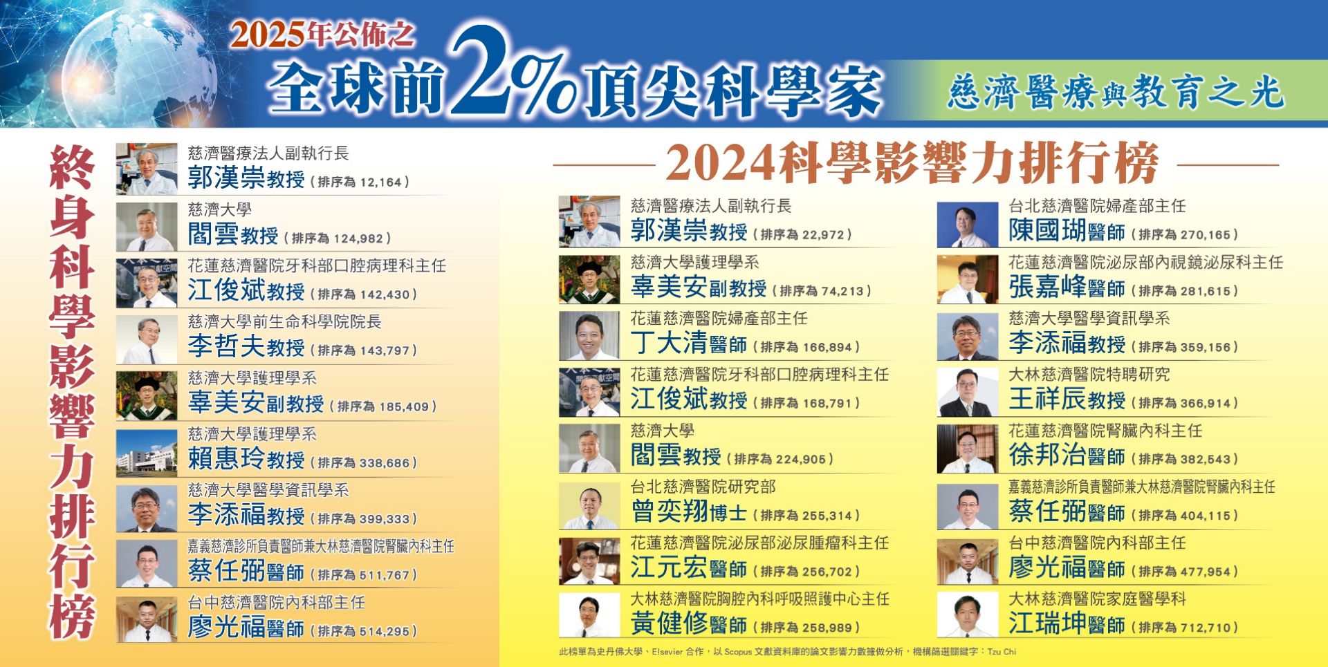 2025慈濟全球頂尖科學家