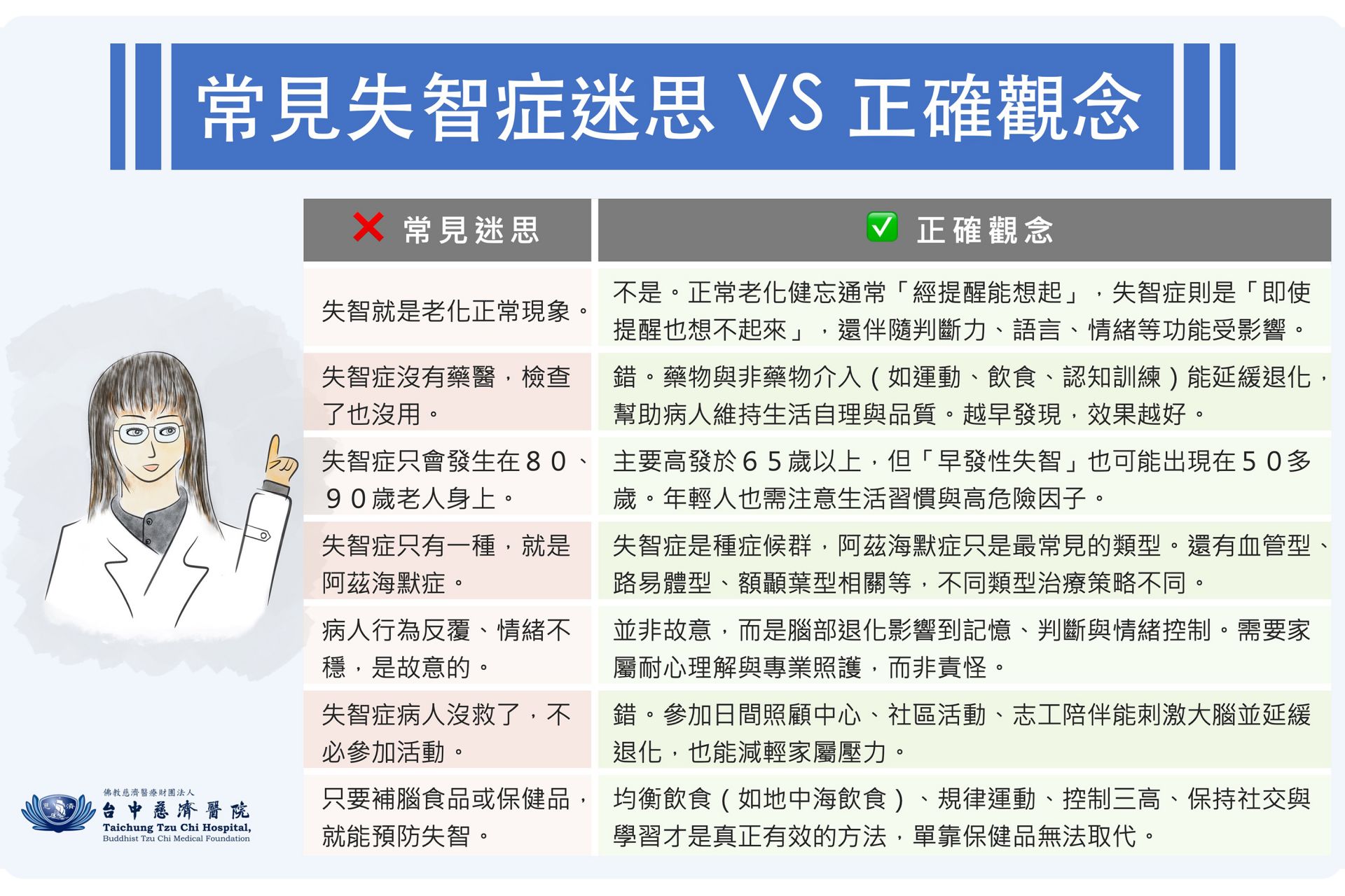常見失智症迷思和正確觀念。