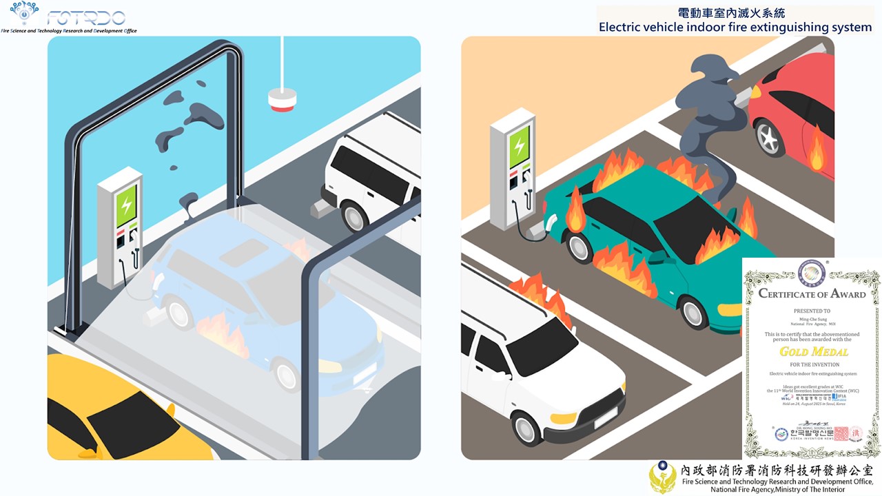 金牌－室內電動車滅火系統（消防署I867922發明專利）