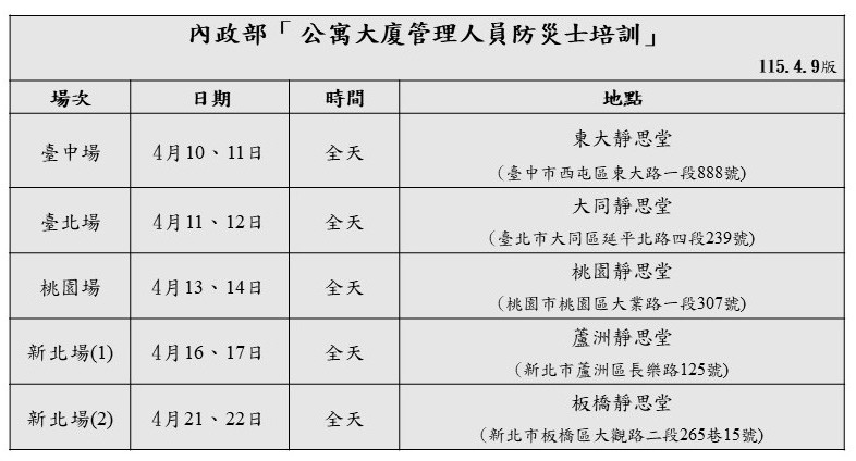 內政部公寓大廈管理人員防災士培訓_場次表