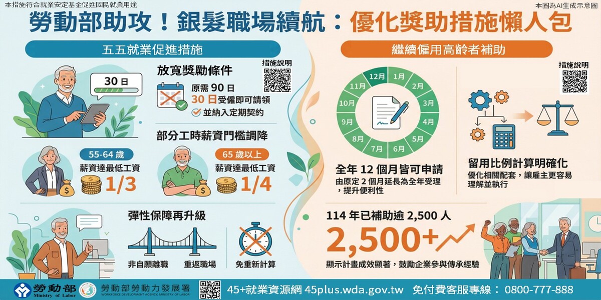 五五就業促進措施及繼續僱用高齡者補助