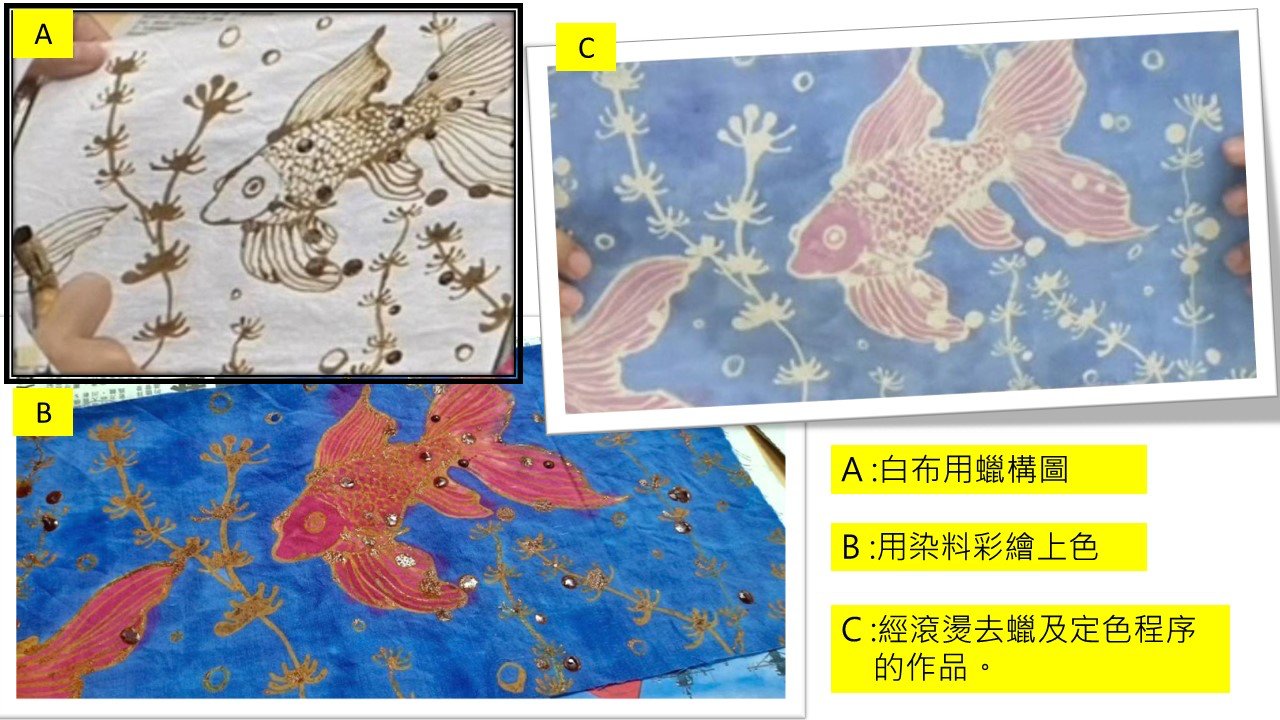 印尼蠟染步驟圖示說明。