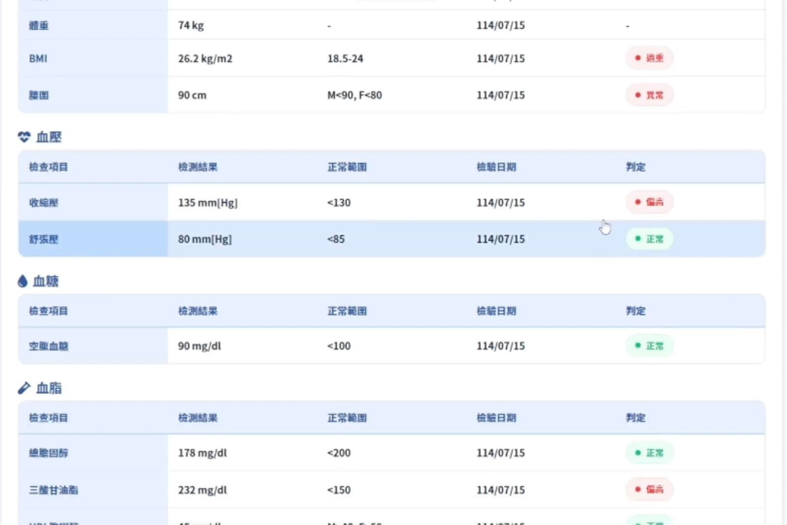 全週期健康指標追蹤健康分析報告系統中保留了以往的單項檢驗數據，更透過AI整合分析進行更易懂的圖示，並且將歷年的檢驗數據繪製成個人健康趨勢圖。