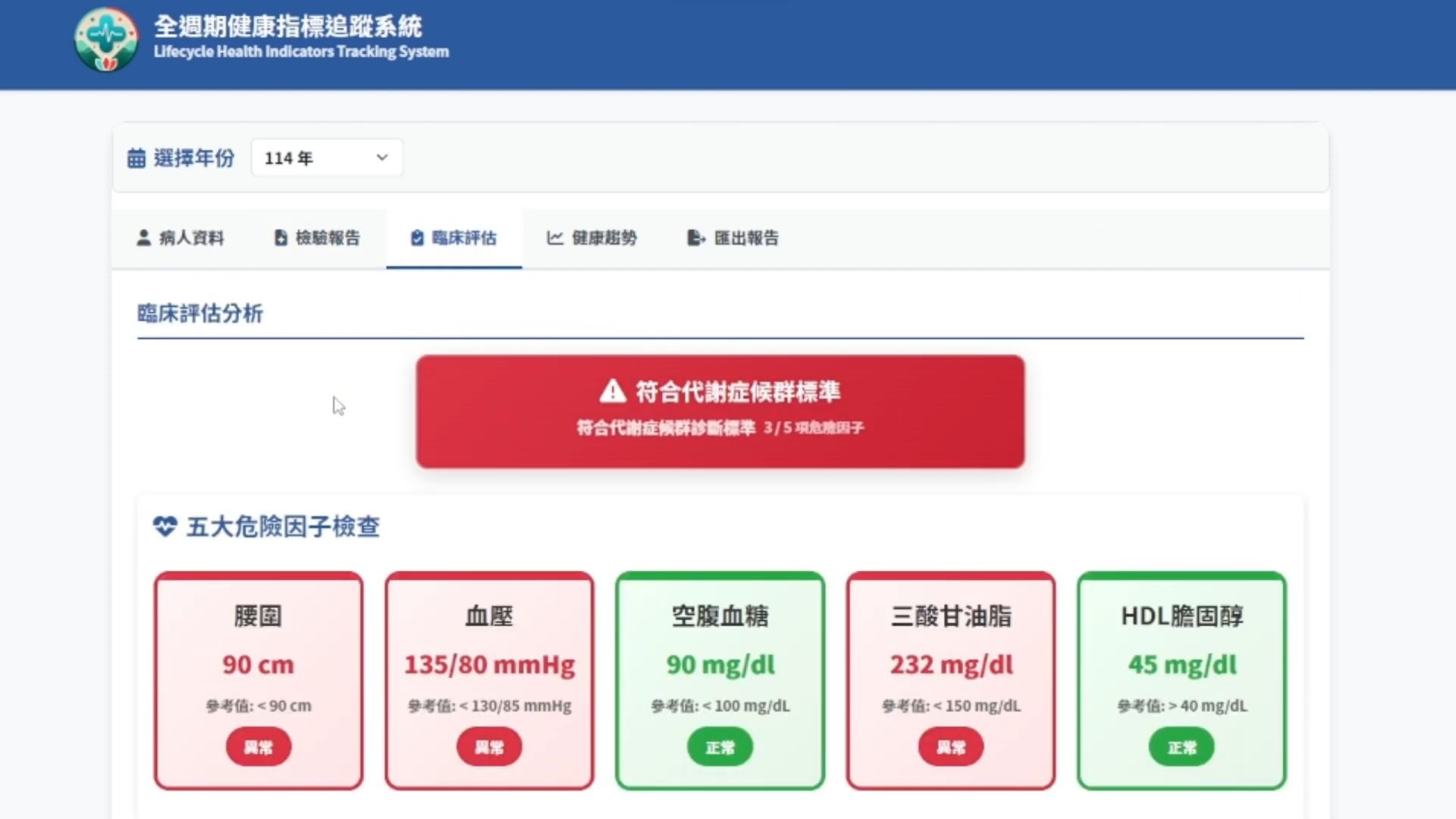 全週期健康指標追蹤健康分析報告系統中保留了以往的單項檢驗數據，更透過AI整合分析進行更易懂的圖示，並且將歷年的檢驗數據繪製成個人健康趨勢圖。