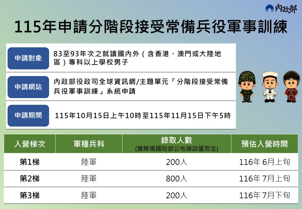 懶人包