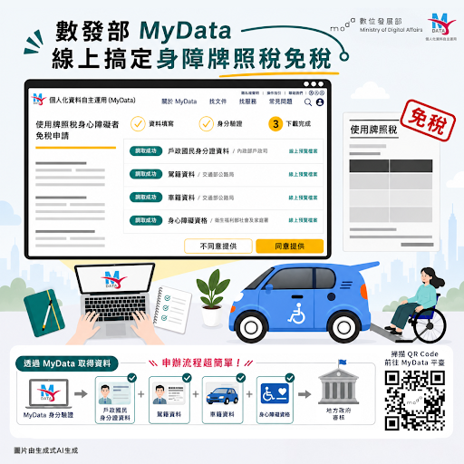 數發部 MyData 線上搞定身障牌照稅免稅