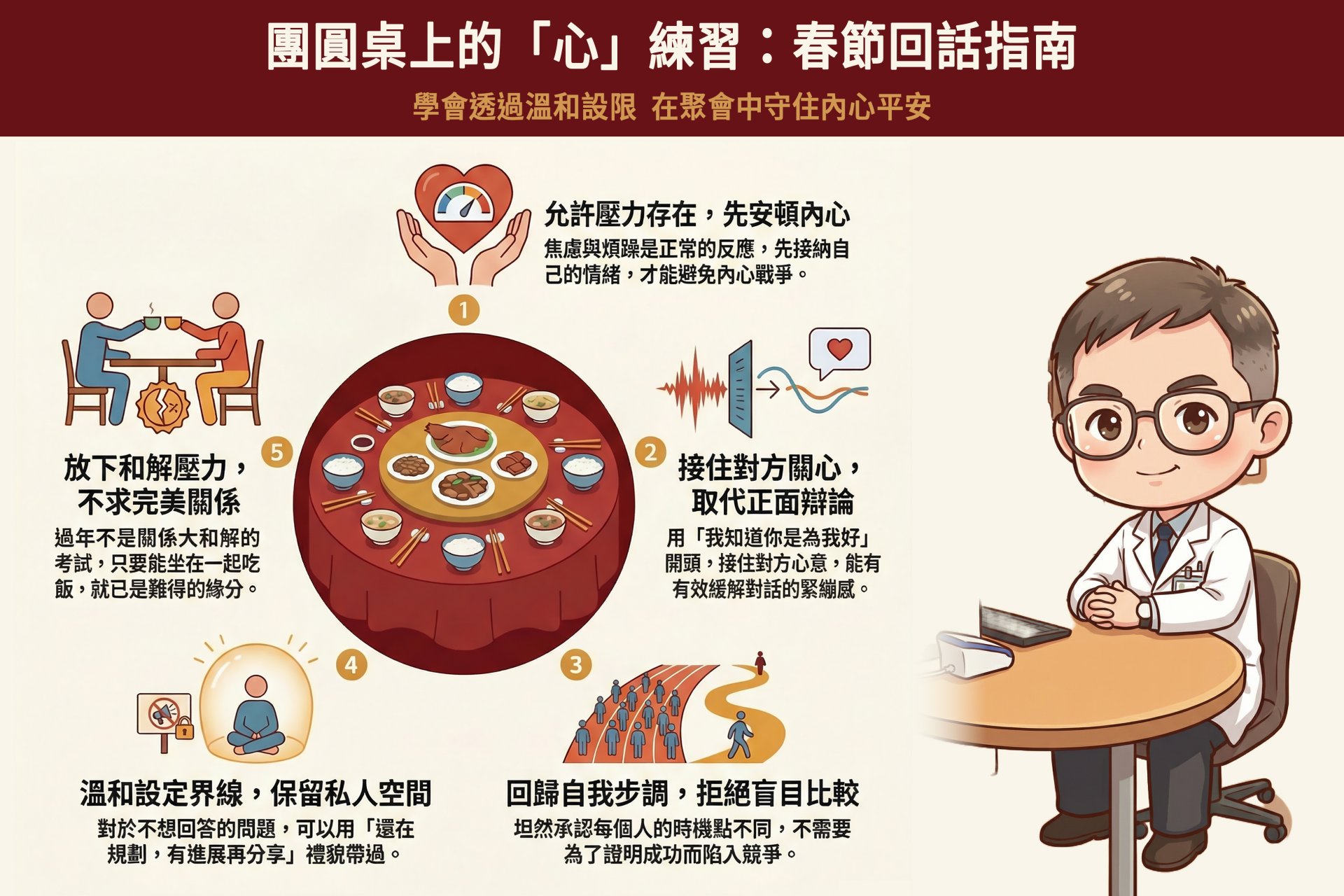 許峰碩醫師教五種回話術，化解年節社交焦慮。