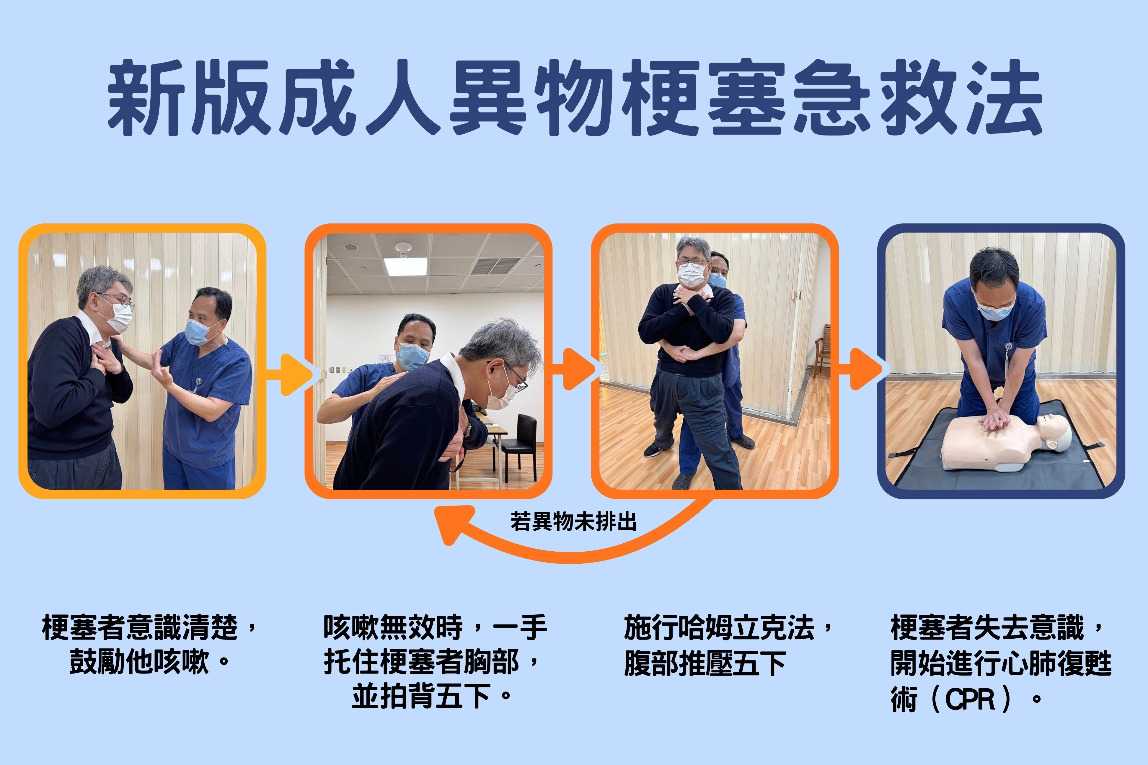 新版成人異物梗塞急救法，改以「先拍背、再腹推」。