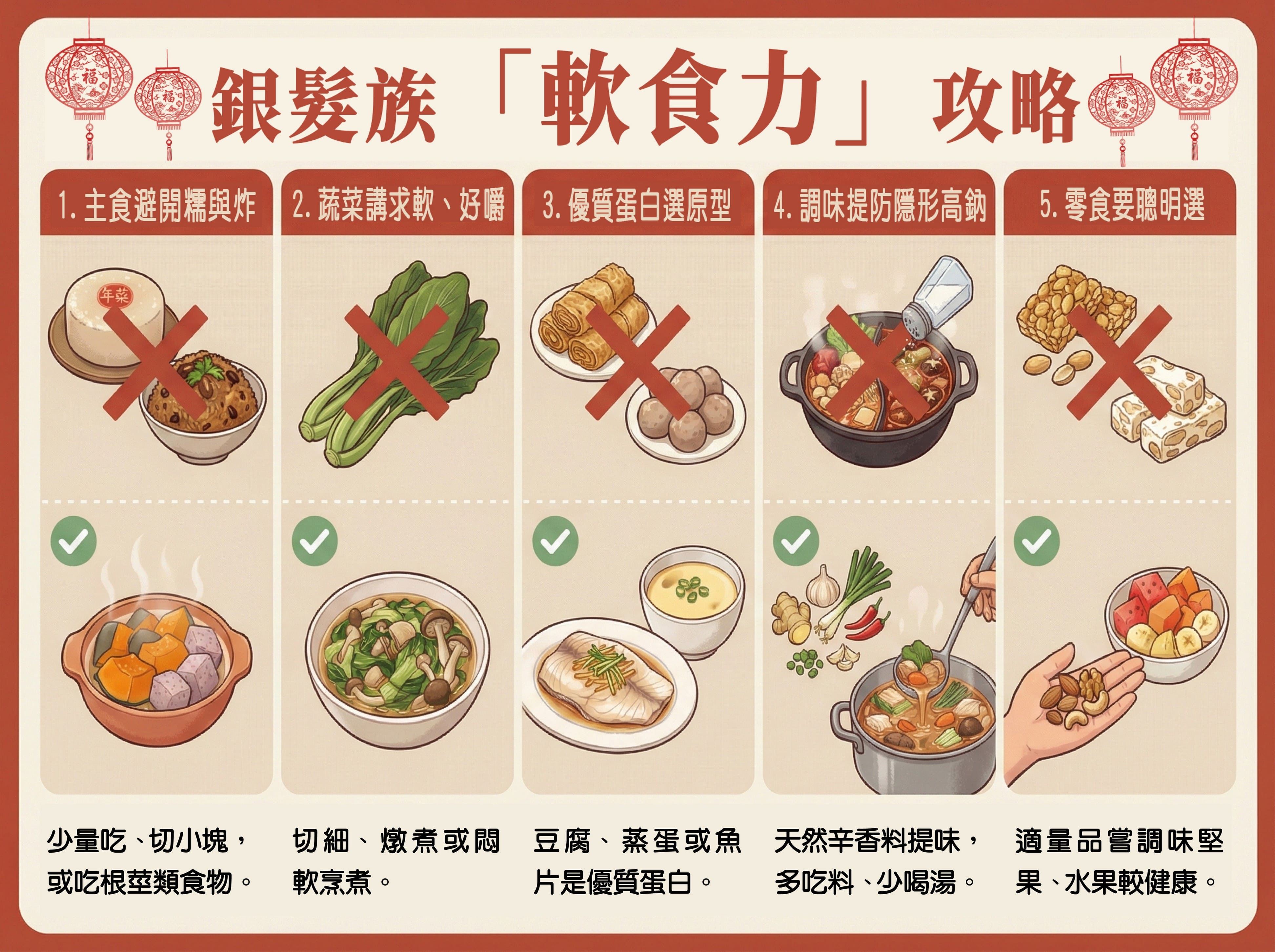 銀髮族的軟食力，掌握「吃得好」轉向「吃得對」，並遵循五大健康飲食原則，讓年長者可以安心吃，又能開心團圓過好年。