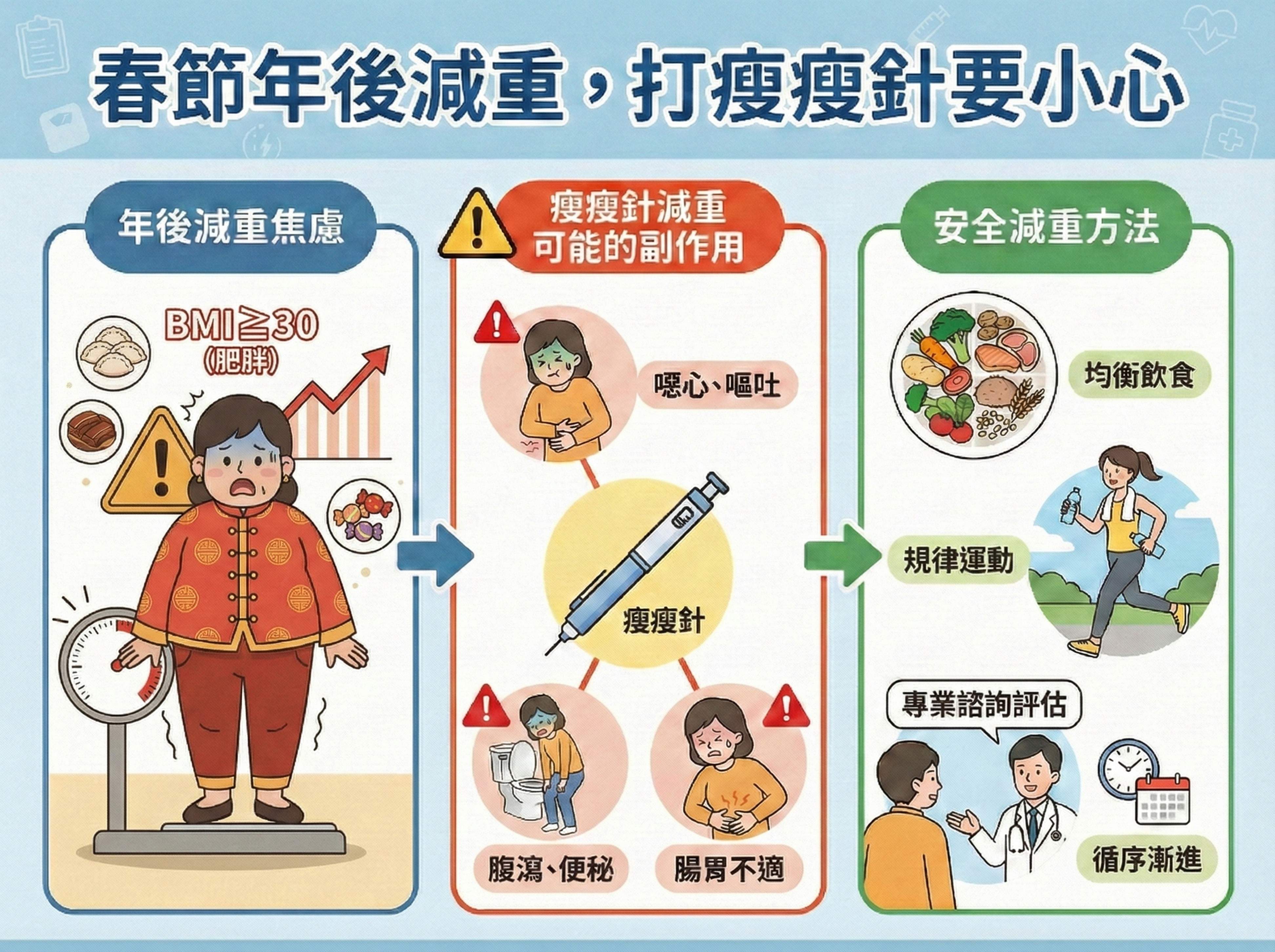 用藥是為了健康，不應該是為了變美，千萬不要追求體重數字，隨意使用減重藥品，紊亂了內分泌，更得不償失。