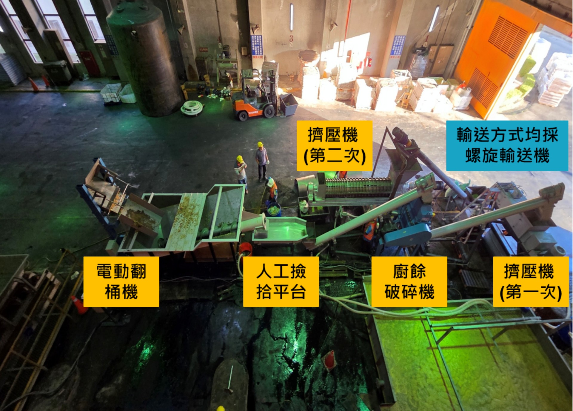 台中市文山焚化廠設置廚餘固液分離機組成