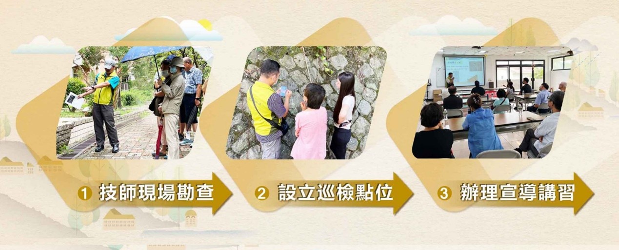 推動社區自主防災流程