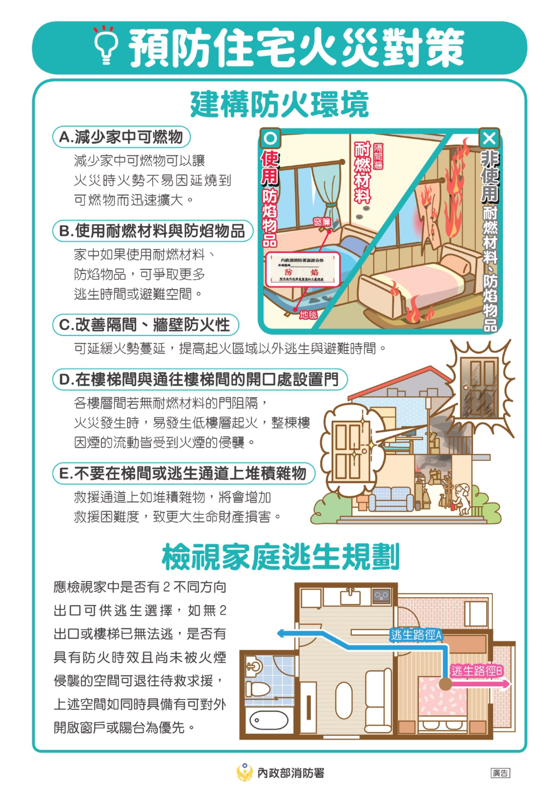 預防住宅火災對策