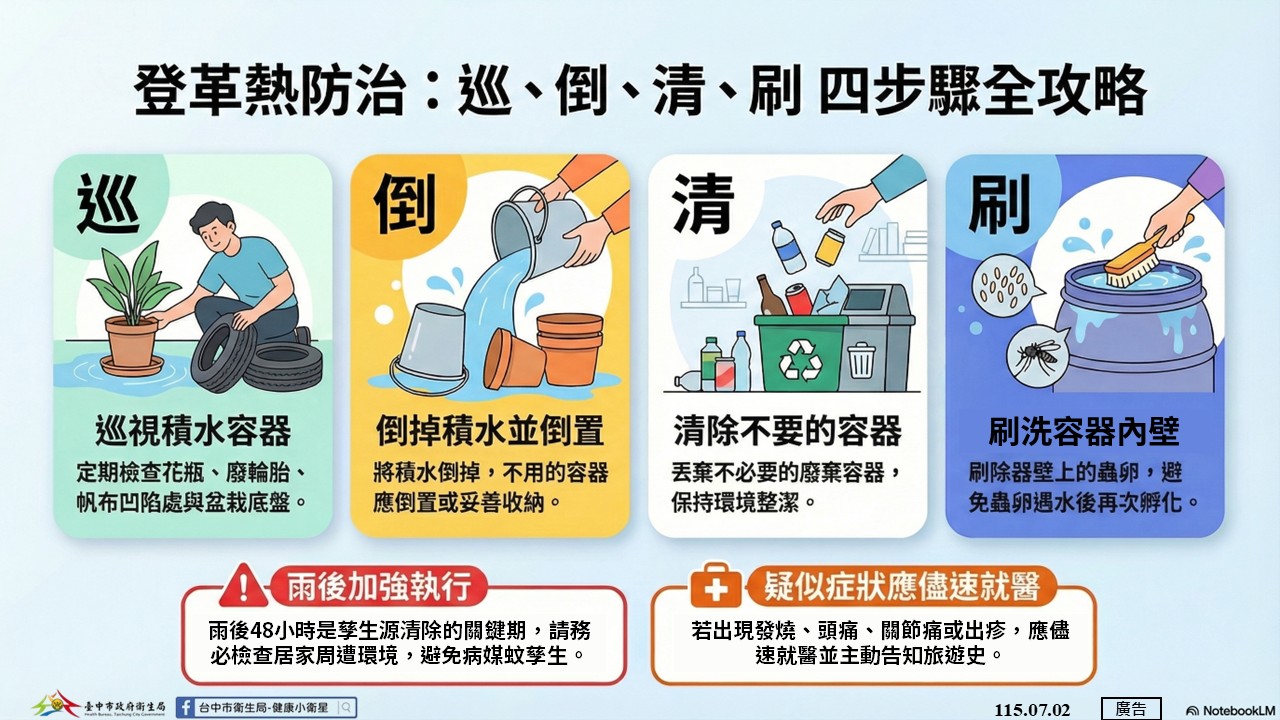 暑假旅遊防蚊不可少 中市衛生局籲落實防蚊、清除孳生源