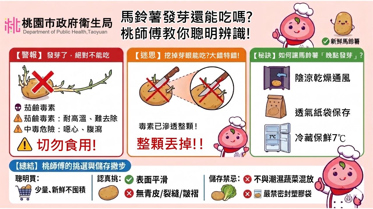 進口馬鈴薯食安引關注  發芽變綠煮熟仍有風險