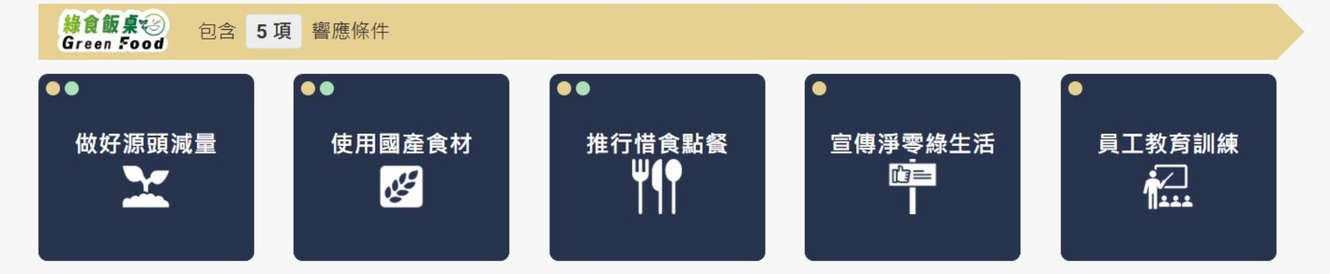 花蓮慈院依循環境部推動方向，從院內供餐到員工教育全面推動，包含做好源頭減量、優先使用國產食材、推行惜食點餐、宣導淨零綠生活，以及辦理員工教育訓練等五大指標，建立同仁兼顧健康、營養與永續的飲食模式。(來源/環境部)