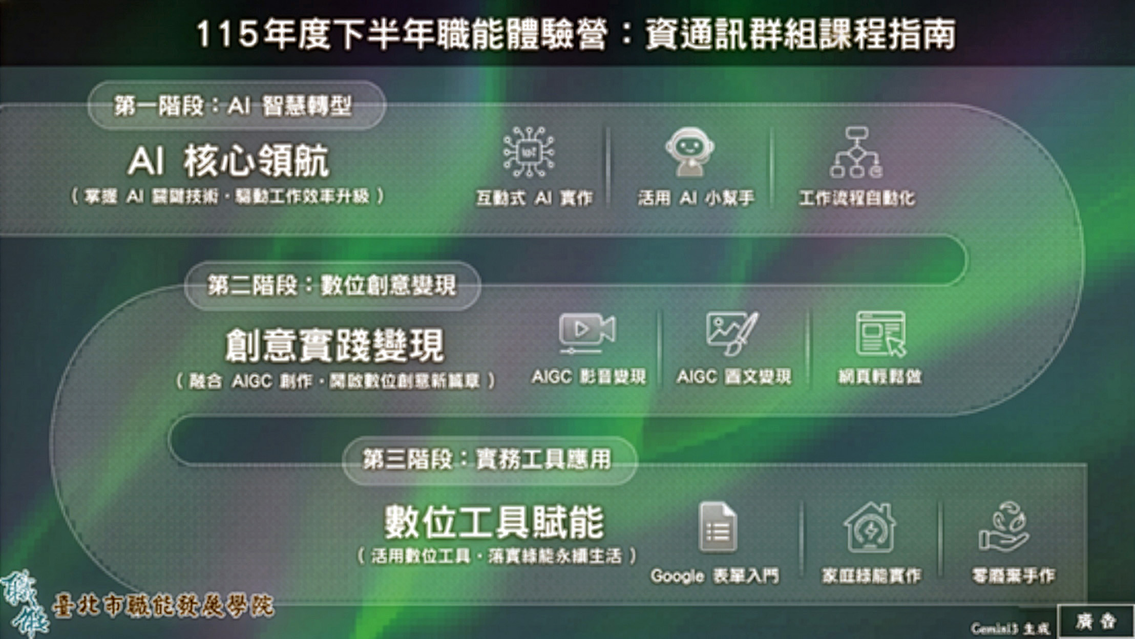 北市職能體驗營5月28日開搶 一週36門課解鎖第二專長