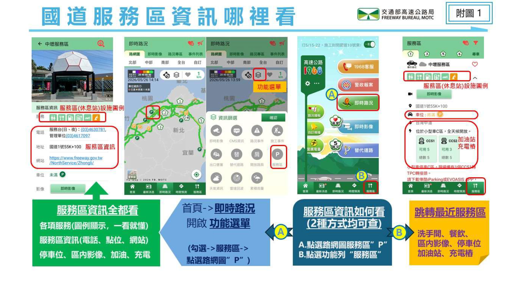 掌握服務區停車與充電 端午連假國道任好行