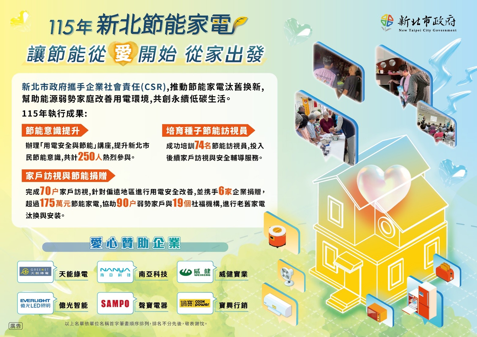 新北市政府結合企業捐贈、志工關懷與社會局資源,攜手改善弱勢家庭用電環境。