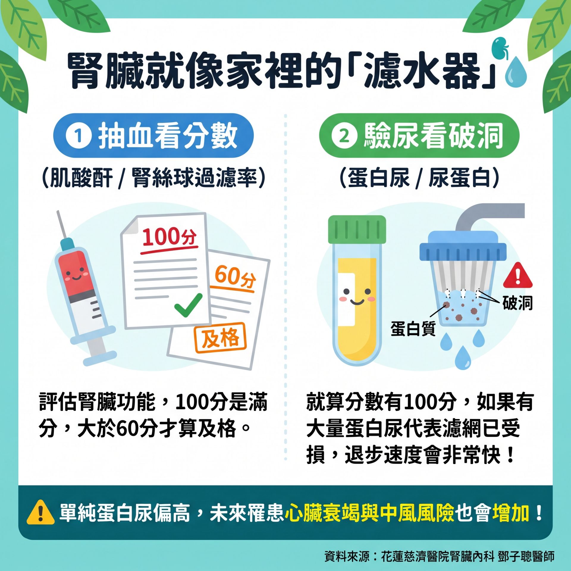 如何看檢驗報告