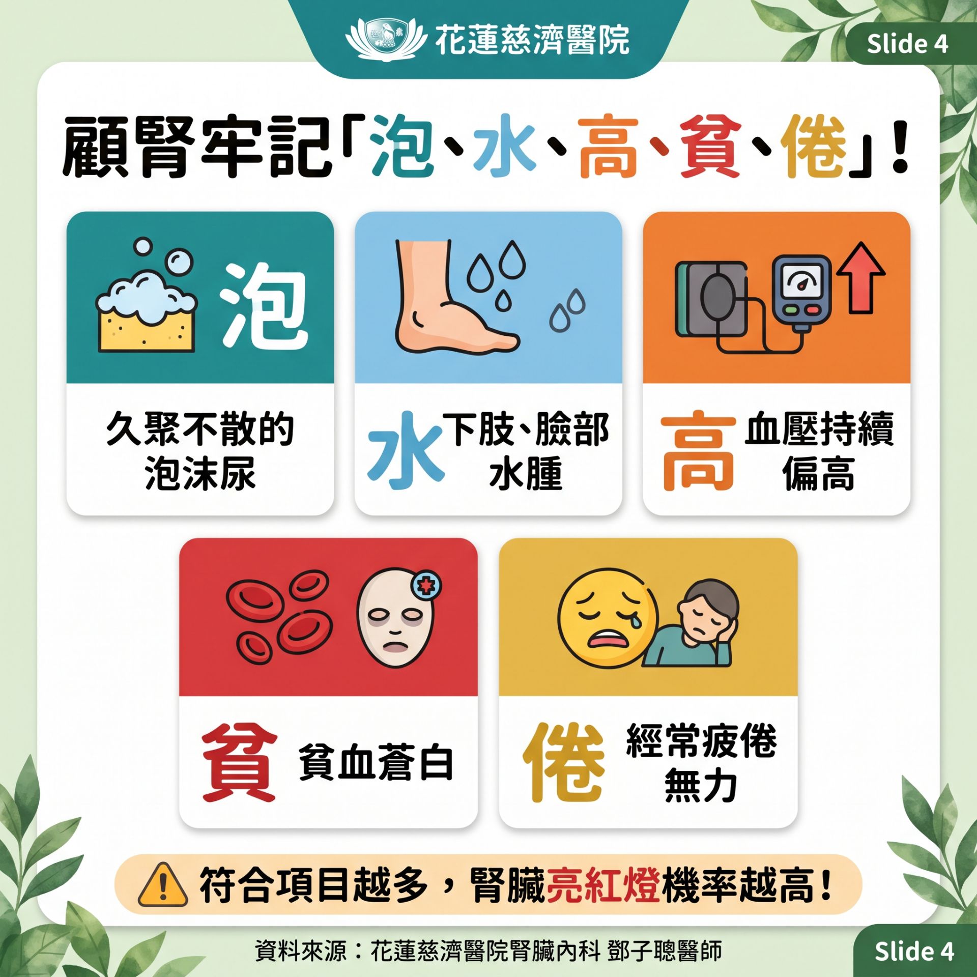 腎臟病前期辨別秘訣_泡水高貧倦