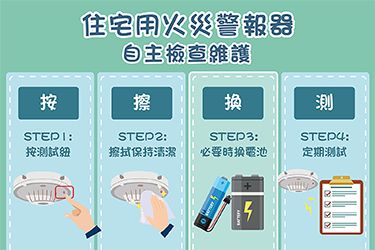 「按、擦、換、測」四步驟保養住警器 守護居家安全